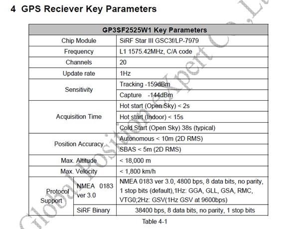 NEW NMEA Sirf III GPS NAVIGATION NAVIGATOR Module 2525  