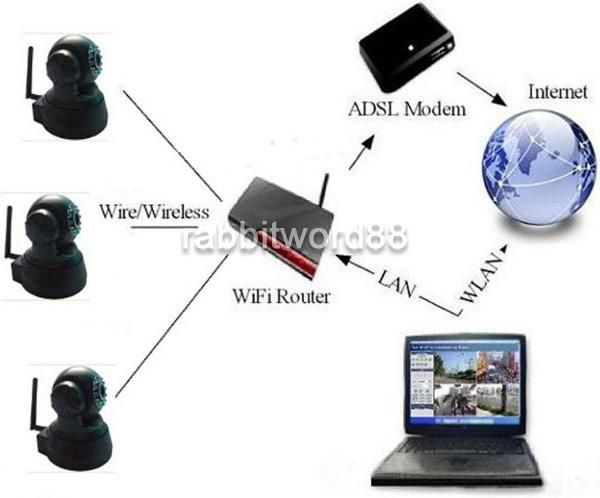 product introduction cmos 300000 pixel support m jpeg compression 