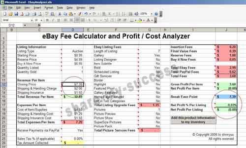 The Break Even Point is an extremely useful piece of information to 