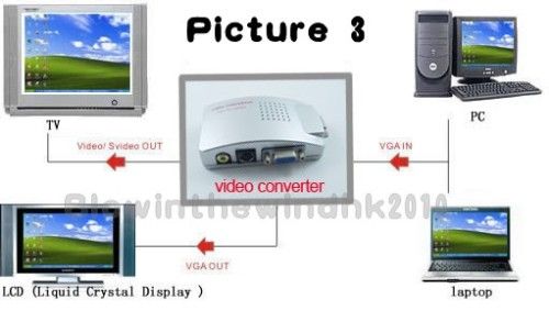 Video Adapter USB VGA to TV Video Converter NTSC PAL  