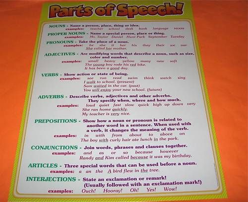 PARTS OF SPEECH Grammar Chart Poster NEW  