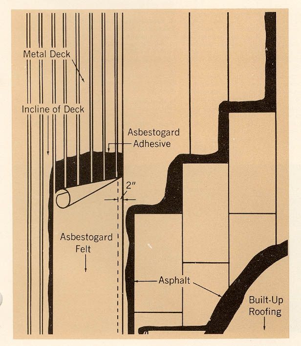 Johns Manville Catalog Asbestos Felt Roof Insulation  