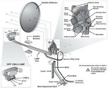 NEW DISH NETWORK TurboHD 1000.4 EASTERN ARC HD DISH  