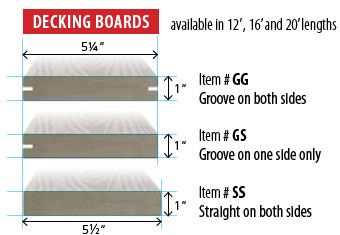 Advanced Cellular Vinyl Decking, Composite Style Deck  