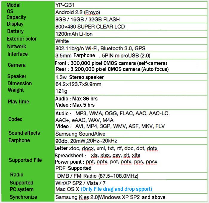 New SAMSUNG Galaxy Player WiFi PMP  YEEP YP GB1 32G  