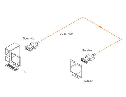  optical dvi extender transmitter and receiver with 20m 66ft fiber 