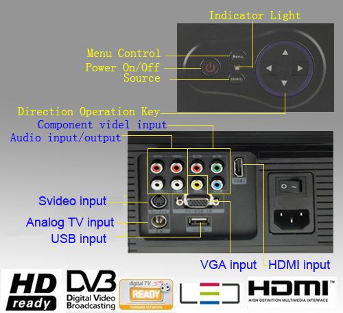   Lumens Full HD HDMI USB TV Freeview fit HD TV, PS3, XBOX 360  